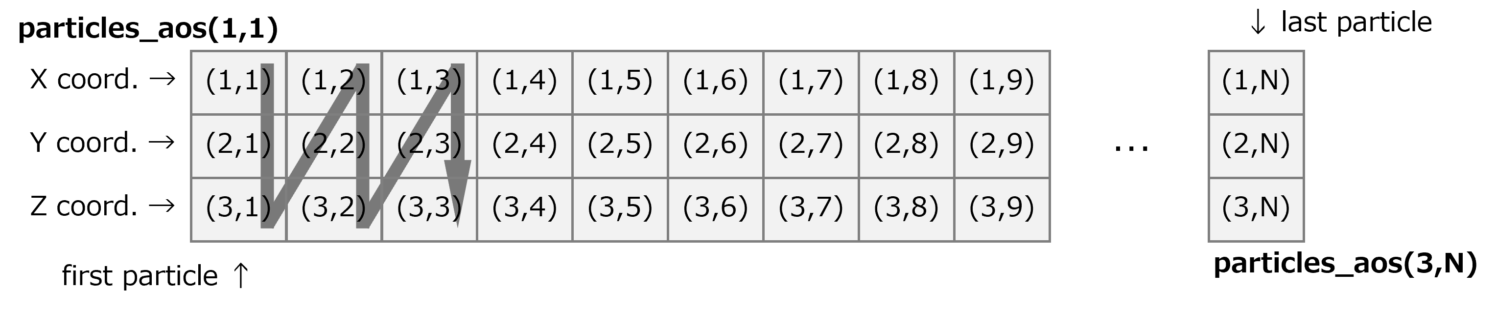 _images/cachewait-2d-aos.png