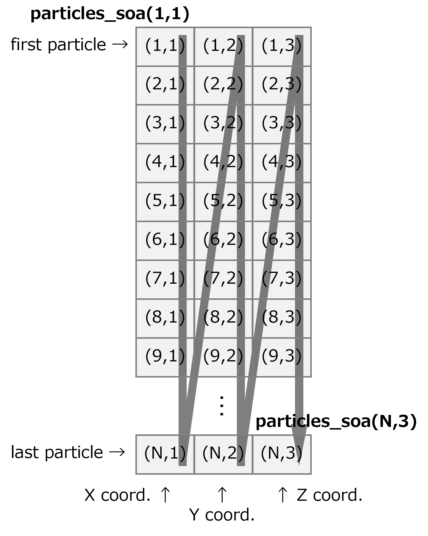 _images/cachewait-2d-soa.png
