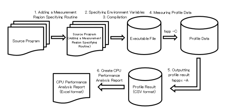 ../../../_images/CPUPerformanceAnalysisReport_01.png