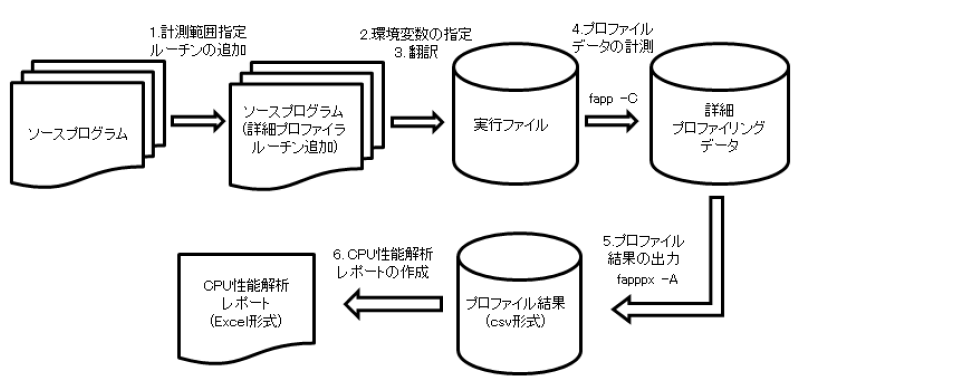 ../../../_images/CPUPerformanceAnalysisReport_01.png