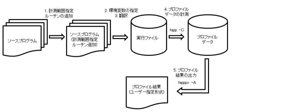 ../../../_images/AdvancedProfiler_01.png