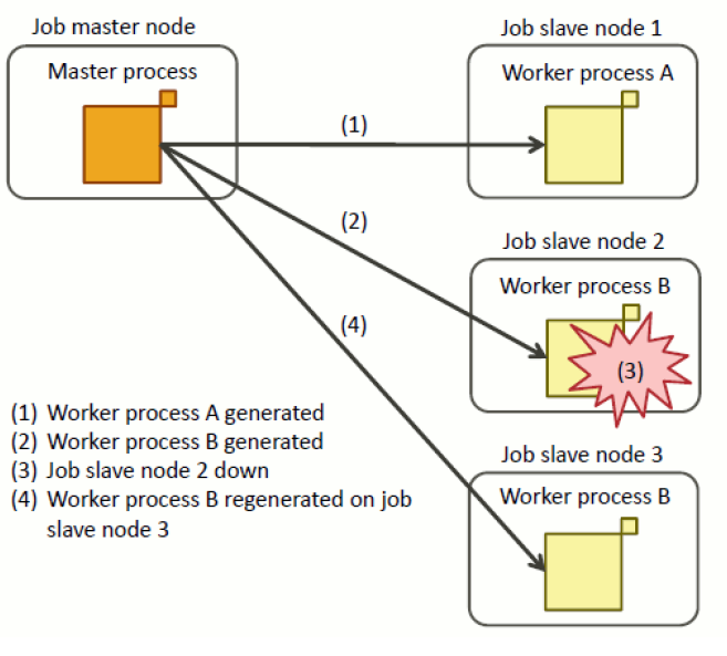 ../_images/MasterWorkerJob_01.png