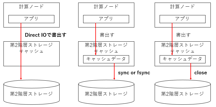 ../_images/CacheWriteTiming_01.png