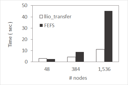 ../_images/LoadingTimeForInputData_01.png