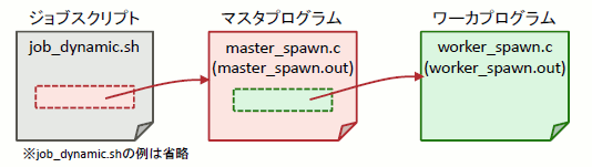../_images/MasterWorkerDynamic_01.png