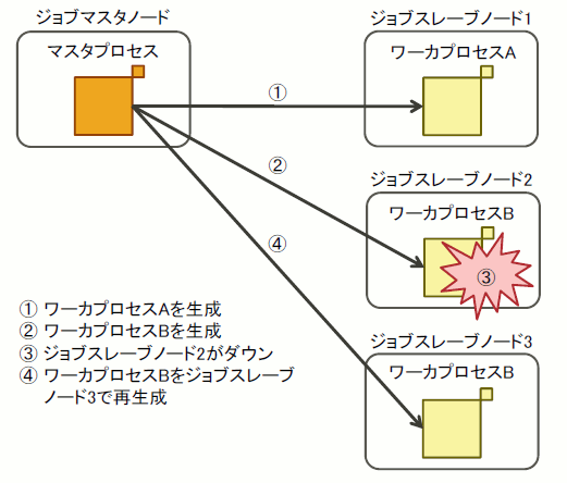 ../_images/MasterWorkerJob_01.png