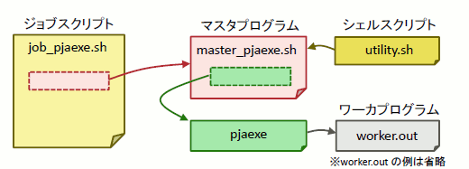 ../_images/MasterWorkerPjaexe_01.png
