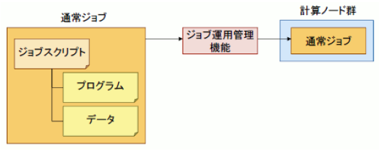 ../_images/NormalJob_01.png