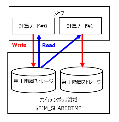 ../_images/SharedTemporaryArea_01.png