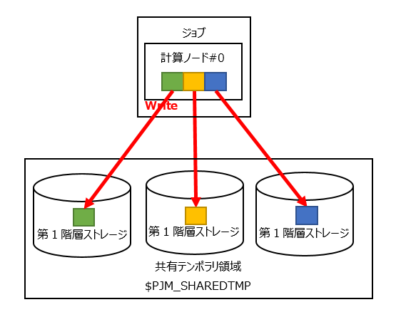 ../_images/StripeSettingForSharedTemporaryArea_01.png
