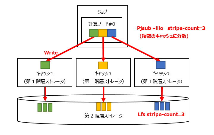 ../_images/StripingFunction_01.png