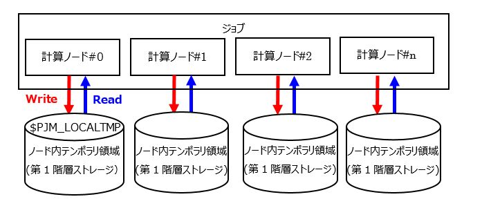 ../_images/TemporaryAreaInNode_01.png