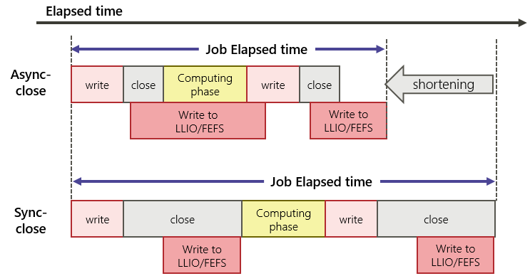 ../_images/8-4-3_AsynchronousCloseAndSynchronousClose_03.png