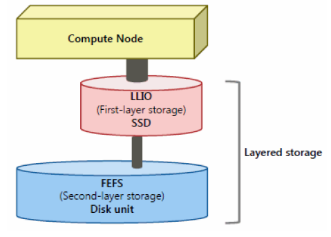 ../_images/HierarchyFilesystem_01.png