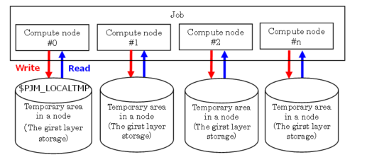 ../_images/TemporaryAreaInNode_01.png