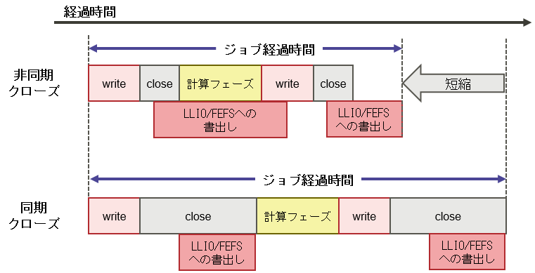 ../_images/8-4-3_AsynchronousCloseAndSynchronousClose_03.png