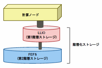 ../_images/HierarchyFilesystem_01.png