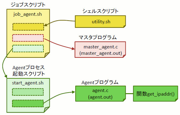 ../_images/MasterWorkerAgent_01.png