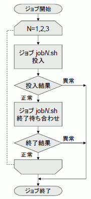 ../_images/SubmittingAWorkFlowJob_01.png