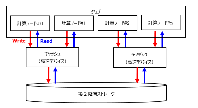 ../_images/TheSecondLayerStrage_01.png