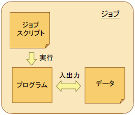 ../_images/WhatAreJobs_01.png