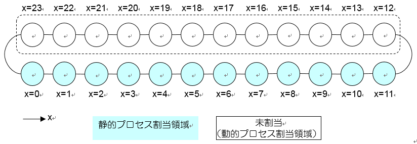 ../_images/pjsubOptions%28MPI-related%29_02.png