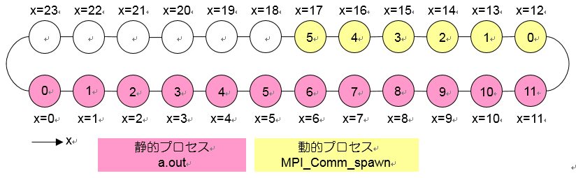 ../_images/pjsubOptions%28MPI-related%29_04.png