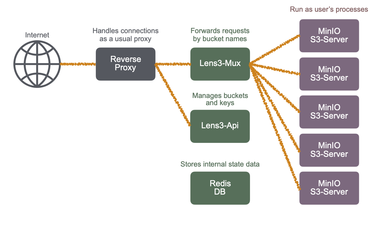 _images/lens3-overview.png