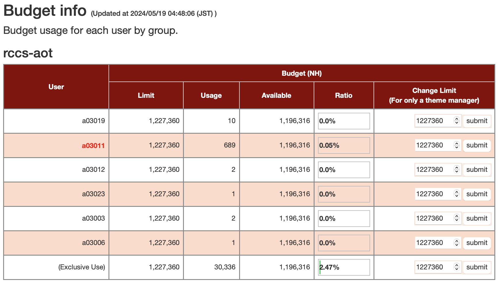 budget info